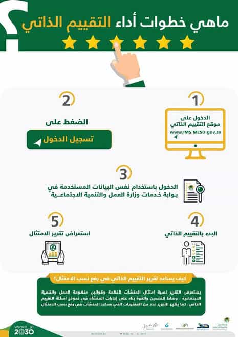 ما هو موعد التقييم الذاتي للمنشأة.. «الموارد البشرية» توضح 