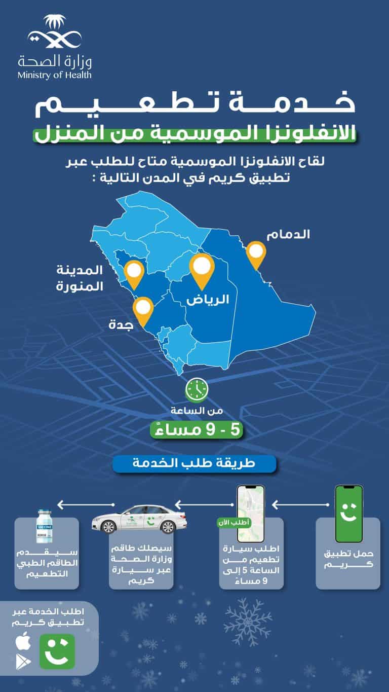 خطوات طلب تطعيم الإنفلونزا الموسمية في المنزل