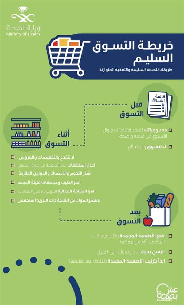 نصائح للتسوق مهمة لتغذية صحية متوازنة.. «الصحة» تقدم