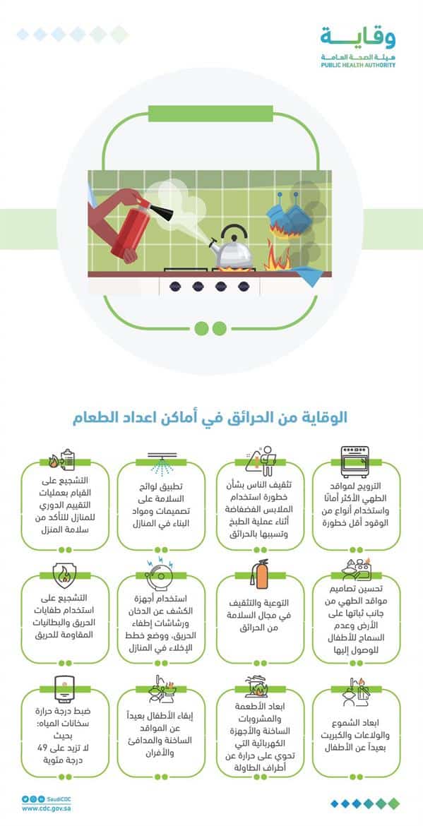 نصائح لتفادي الحرائق في المطاعم.. «وقاية» تقدم