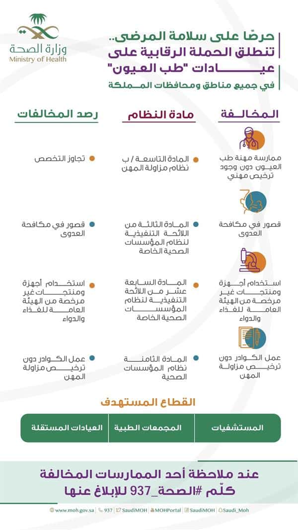 «الصحة» تطلق حملة رقابية على عيادات طب العيون