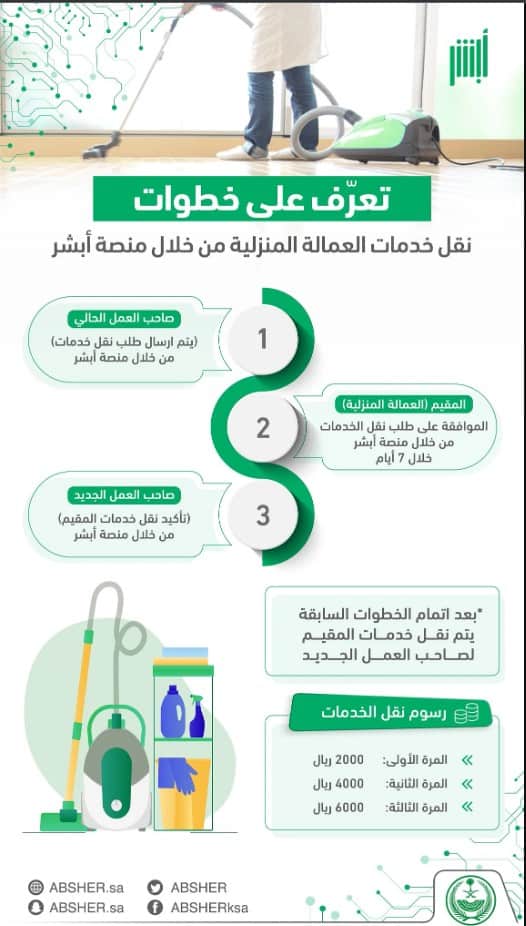 خطوات نقل خدمات العمالة المنزلية إلكترونيًا عبر «أبشر»