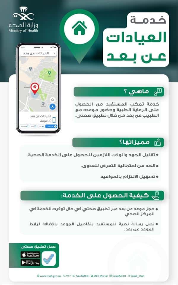 مميزات خدمة العيادات عن بُعد وكيفية الحصول عليها.. «الصحة» تجيب