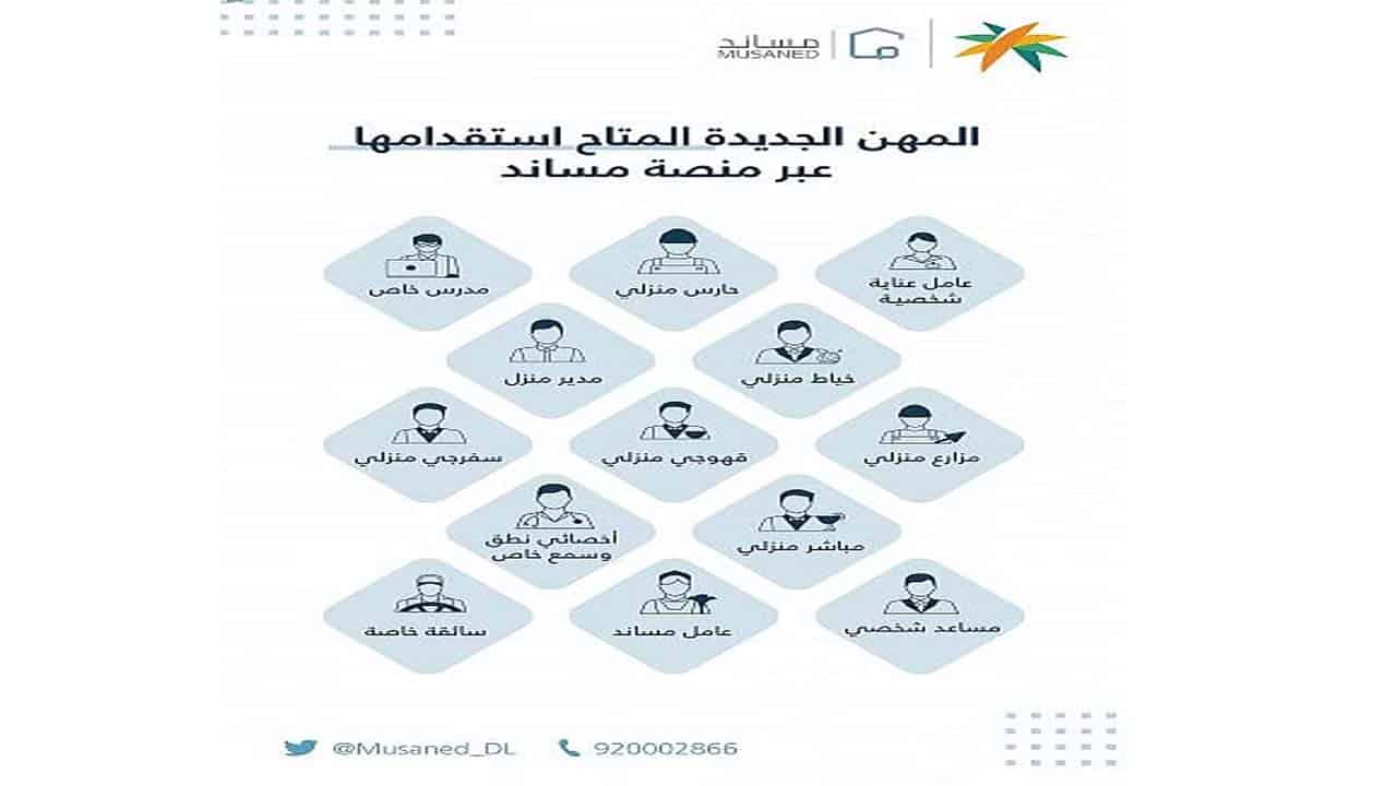 الموارد البشرية تتيح الاستقدام لعشر مهن جديدة عبر «مساند»