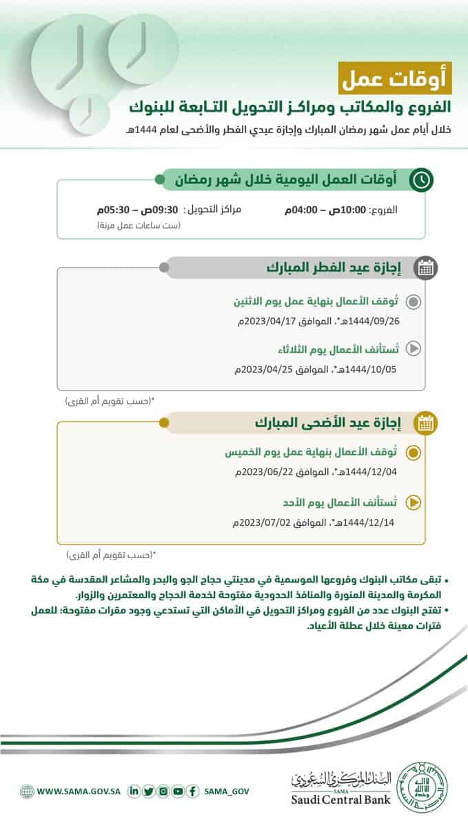 مواعيد عمل البنك المركزي في رمضان وإجازة عيدي الفطر والأضحى لعام 1444هـ