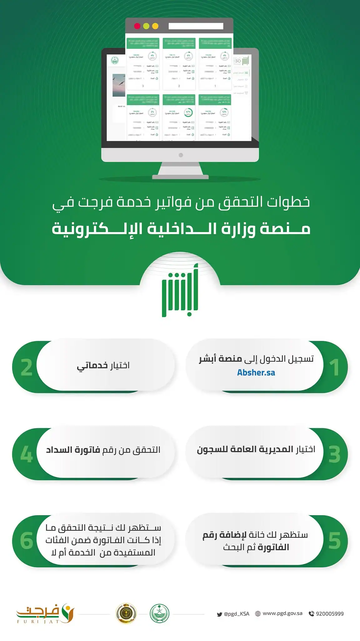 خدمة فرجتهذه خطوات التحقق من الفواتير عبر أبشر