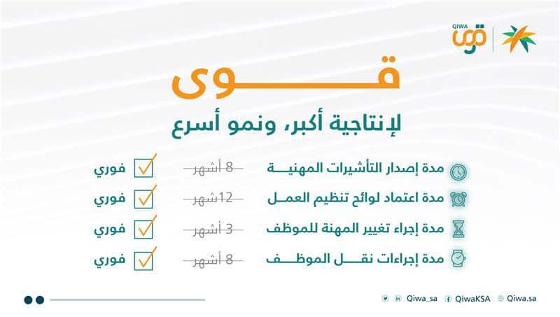 «قوى » تعلن اختصار مدد خدمات المنشآت لإنتاجية أكبر ونمو أسرع
