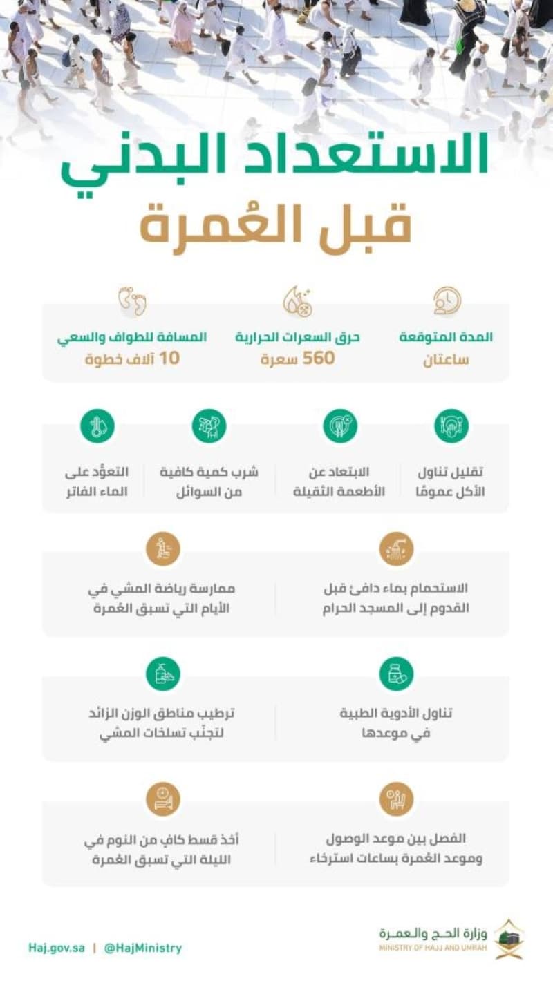 ضوابط الاستعداد البدني قبل بدء العمرة .. «الحج والعمرة» توضح