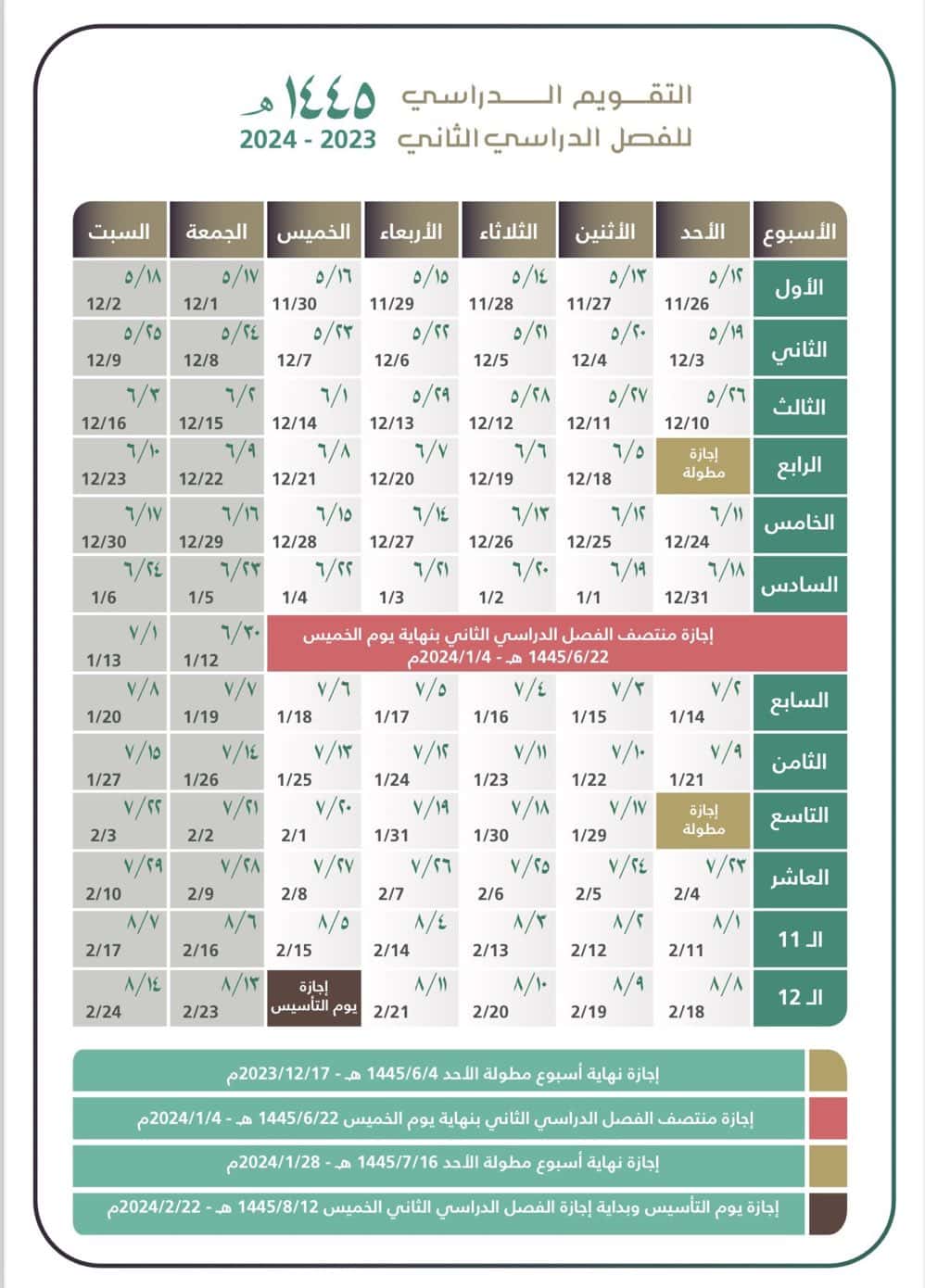 استعدادًا للفصل الدراسي الثاني .. تعليم «الرياض وعسير والشرقية» ترحب باستقبال الطلاب غدًا