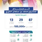 سند محمد بن سلمان