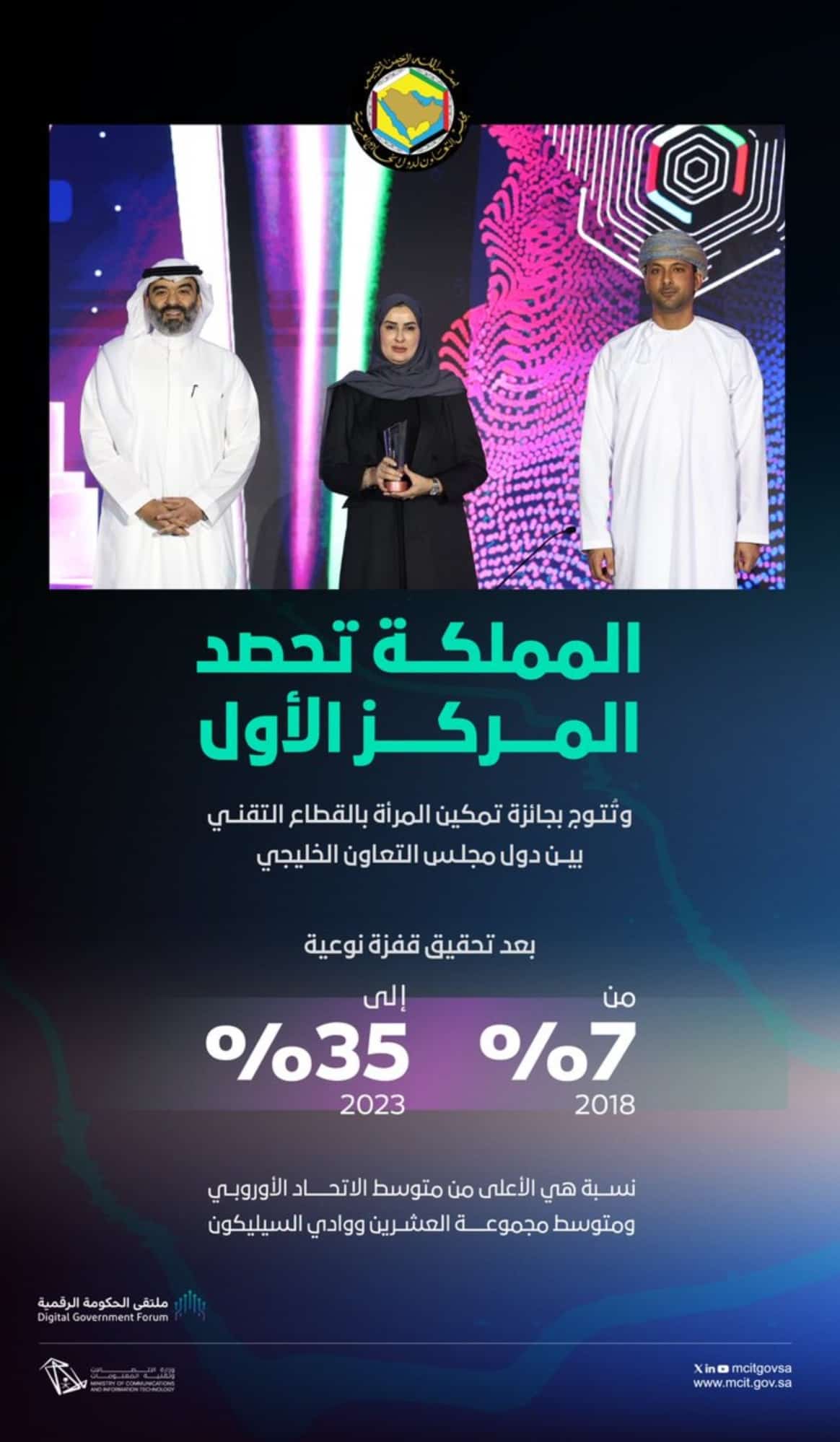 المملكة تحصد المركز الأول وتتوج بجائزة تمكين المرأة في «المجال التقني»