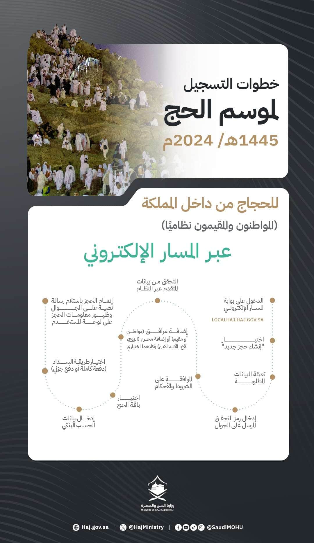 خطوات التسجيل في موسم حج 1445