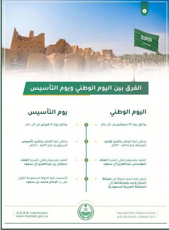 الفرق بين يوم التأسيس واليوم الوطني