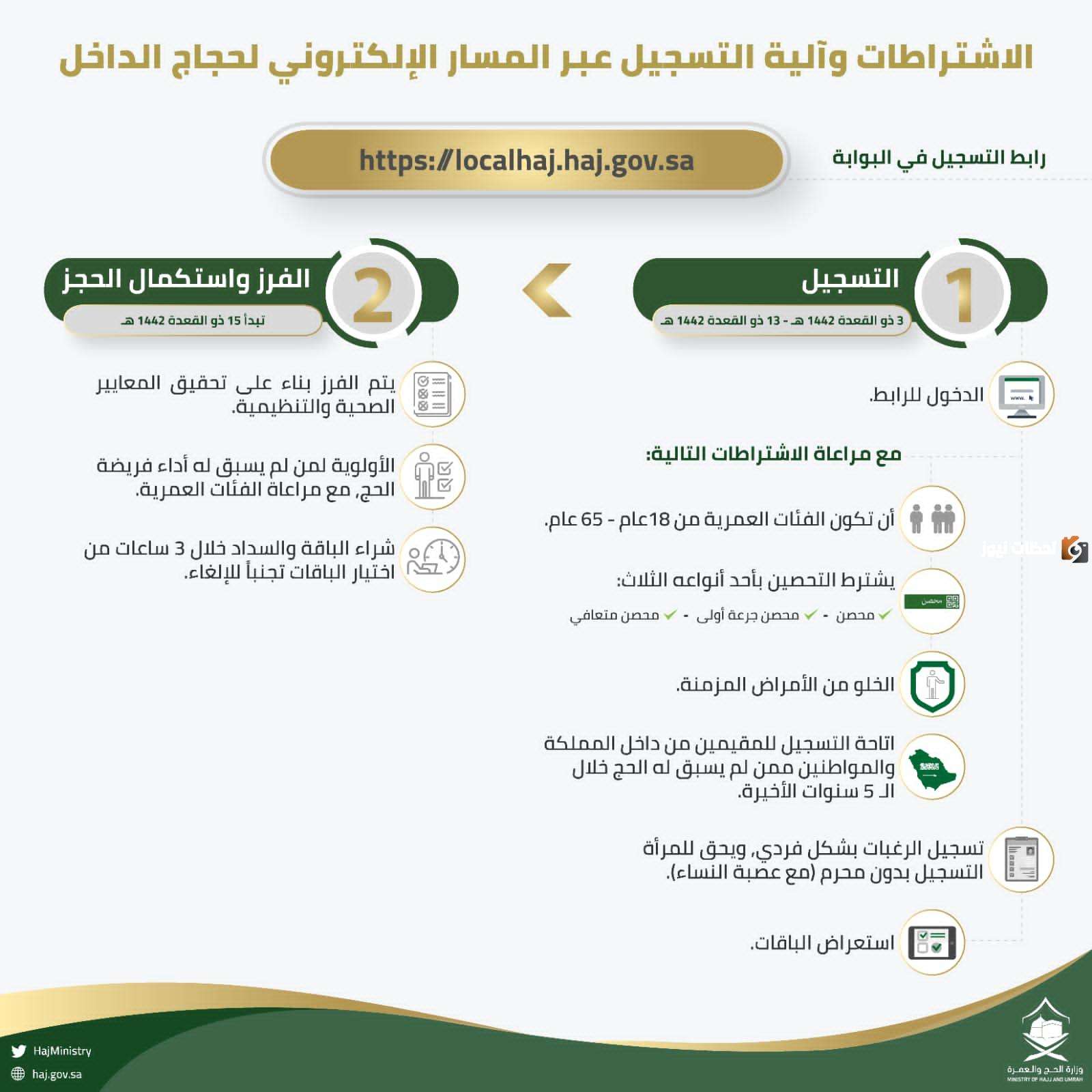 التسجيل عبر مسار على الحج