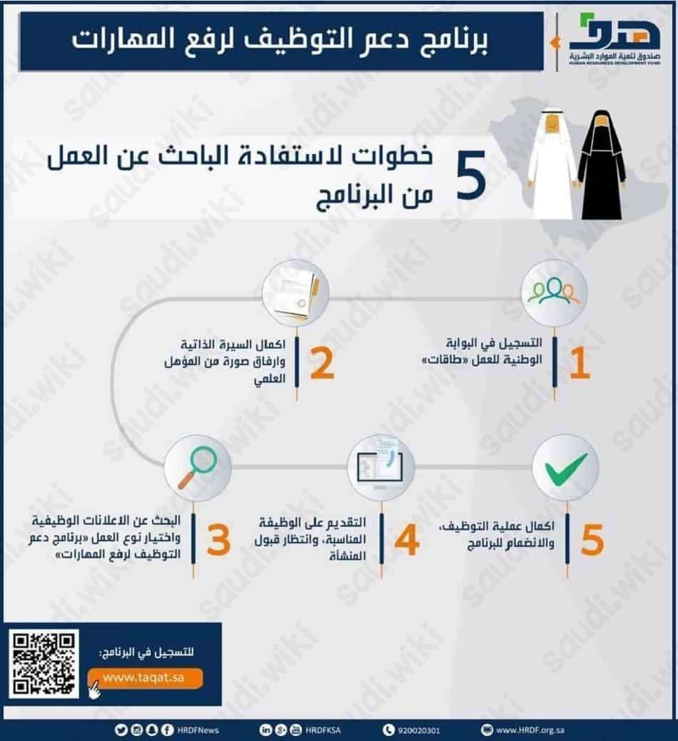 برنامج حافز