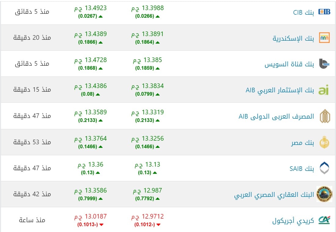 سعر الريال السعودي مقابل الجنيه المصري