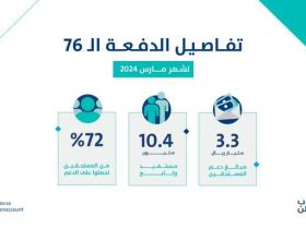 تفاصيل دفعة دعم مارس