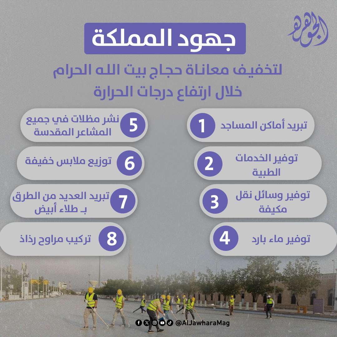 جهود المملكة لتخفيف معاناة حجاج بيت الله الحرام خلال ارتفاع درجات الحرارة