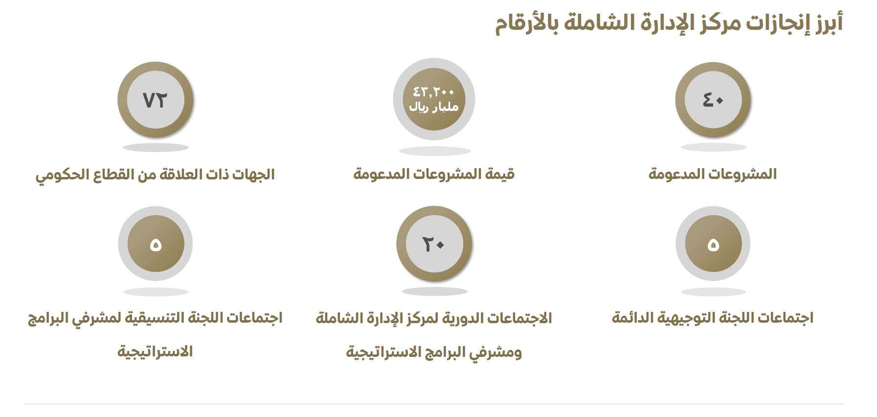الهيئة الملكية لمدينة مكة المكرمة والمشاعر المقدسة