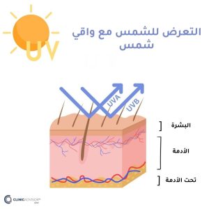 تنويع مصادر فيتامين د