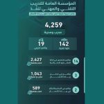 المؤسسة العامة للتدريب التقني والمهني