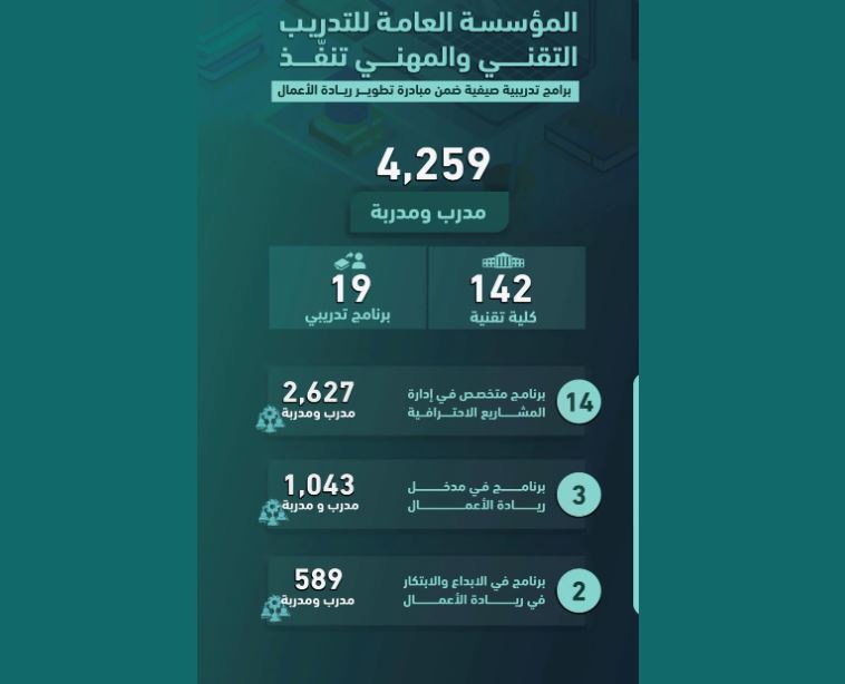 المؤسسة العامة للتدريب التقني والمهني