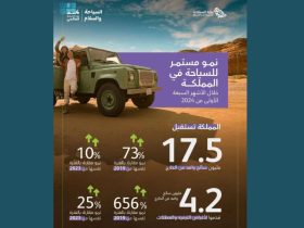 وزارة السياحة