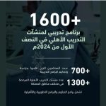 المؤسسة العامة للتدريب التقني والمهني