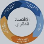 الاقتصاد الدائري.. ثورة إنتاجية من أجل مستقبل مستدام