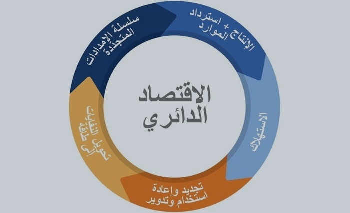 الاقتصاد الدائري.. ثورة إنتاجية من أجل مستقبل مستدام