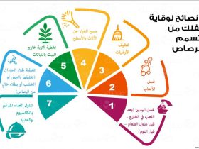 المعادن الثقيلة.. مخاطر خفية تحت مجهر الرقابة البيئية والغذائية