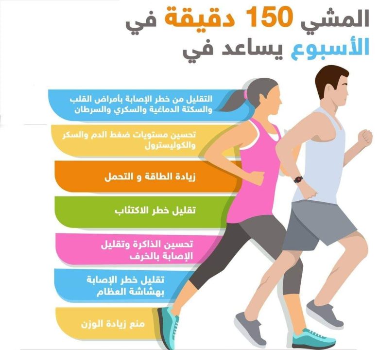 هل تعيد الرياضة صياغة صحتنا النفسية؟..دراسات وأبحاث