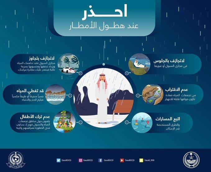 «الدفاع المدني» توضح 6 نصائح لسلامتك عند هطول الأمطار