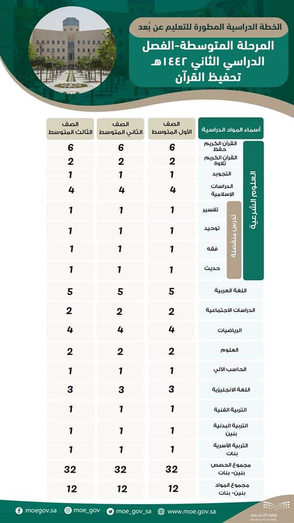 «حمد آل الشيخ» يعتمد خطة العام الدراسي الثاني