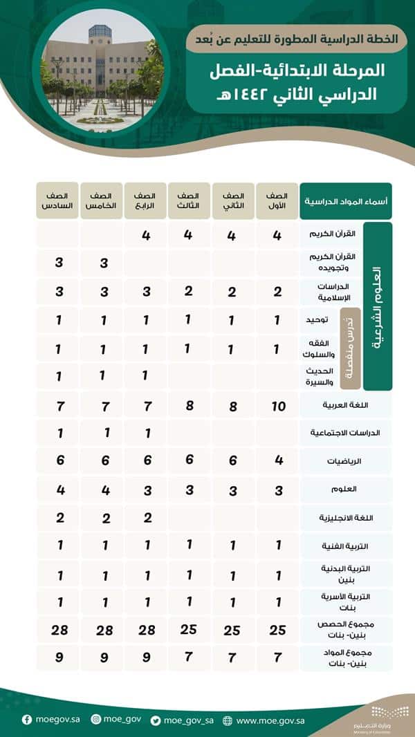«حمد آل الشيخ» يعتمد خطة العام الدراسي الثاني
