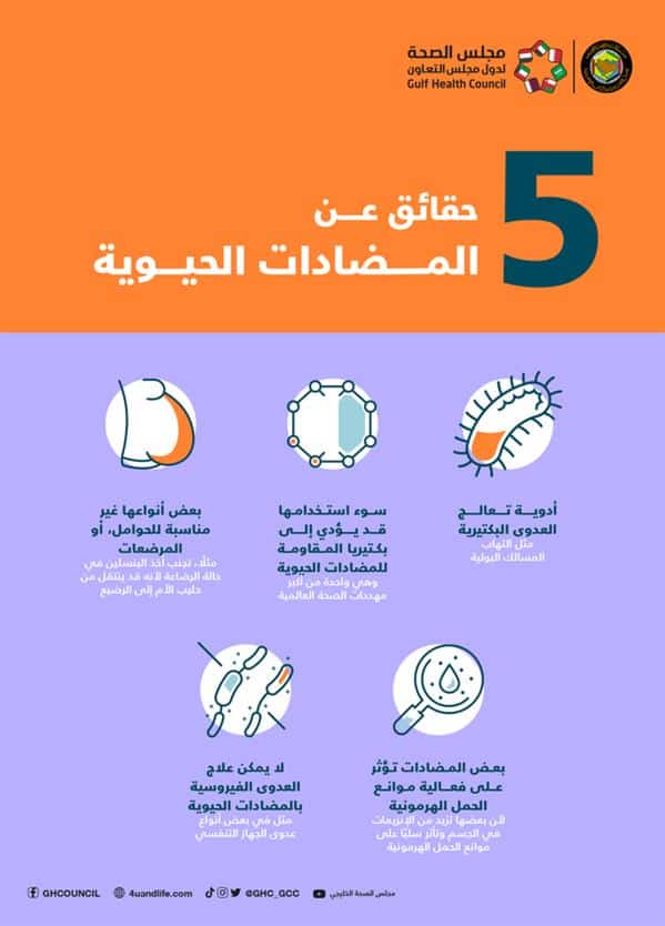 «مجلس الصحة الخليجي» يكشف 5 حقائق مهمة حول المضادات الحيوية