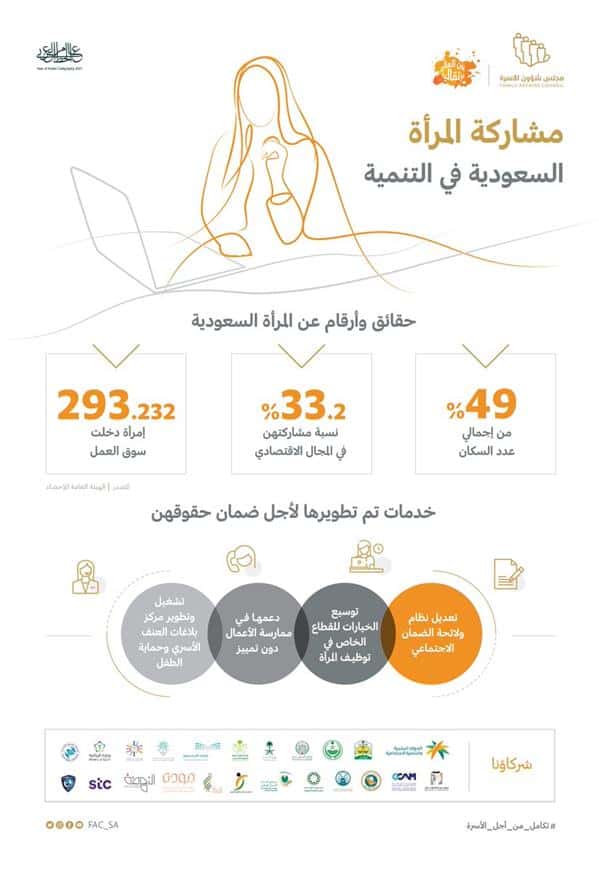 المرأة السعودية وزيادة نسبة مشاركتها في المجالات المختلفة بالأرقام