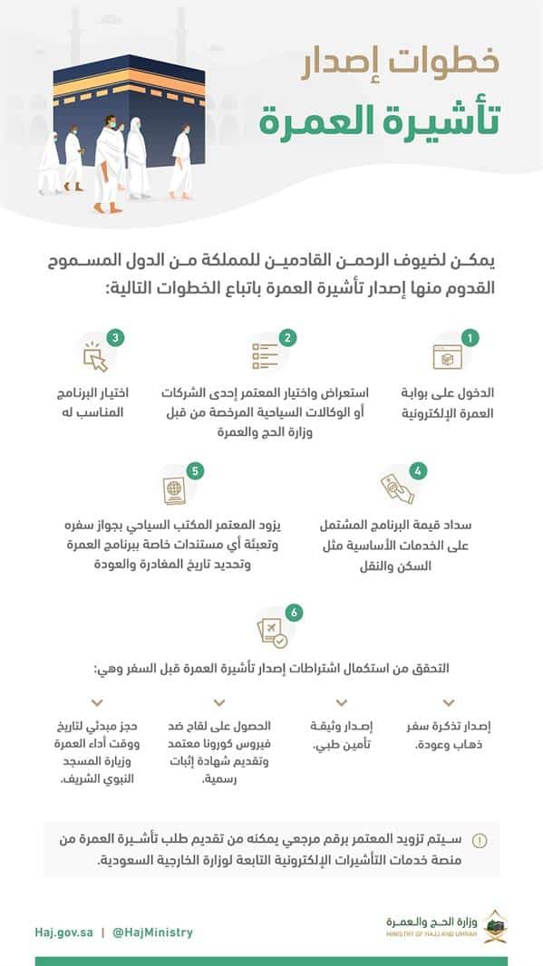 خطوات إصدار تأشيرة العمرة عن طريق بوابة العمرة الإلكترونية