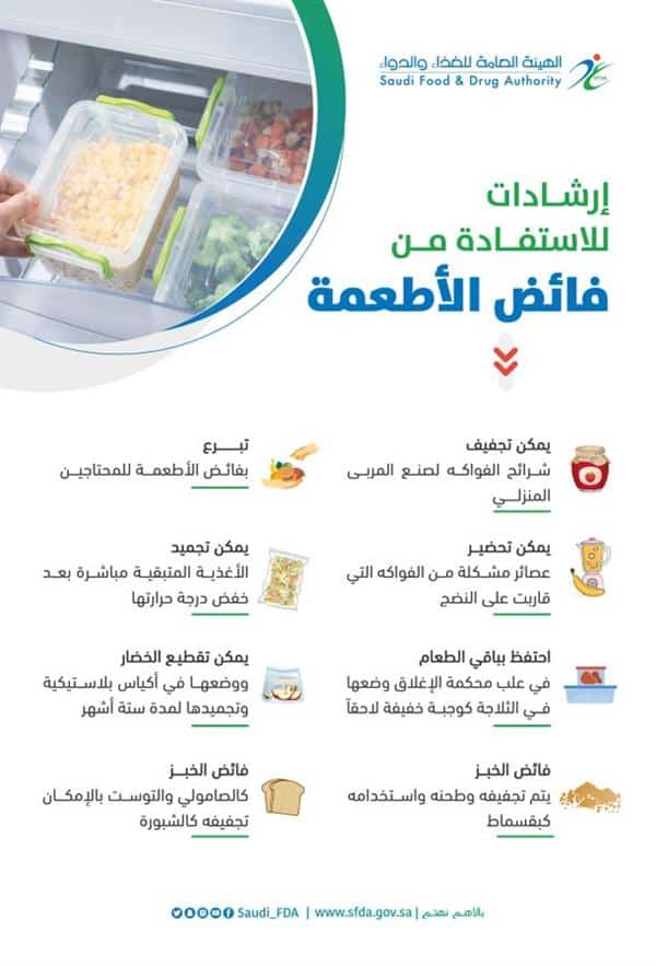 «الغذاء والدواء» توضح كيفية تقليل الهدر الغذائي