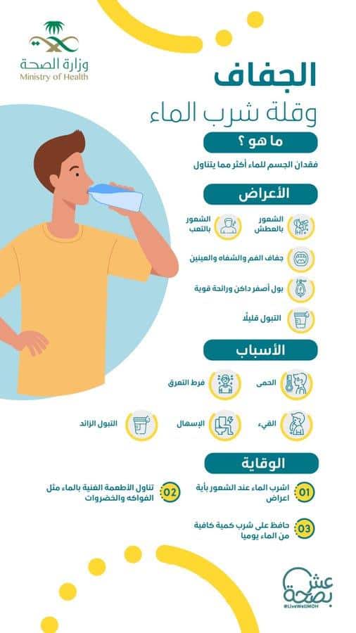 كيفية الوقاية من الجفاف وأبرز أعراضه «الصحة» توضح