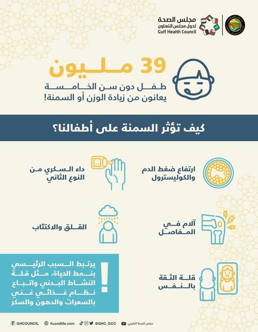 «الصحة الخليجي» يحذر من خطورة إصابة الأطفال بالسمنة