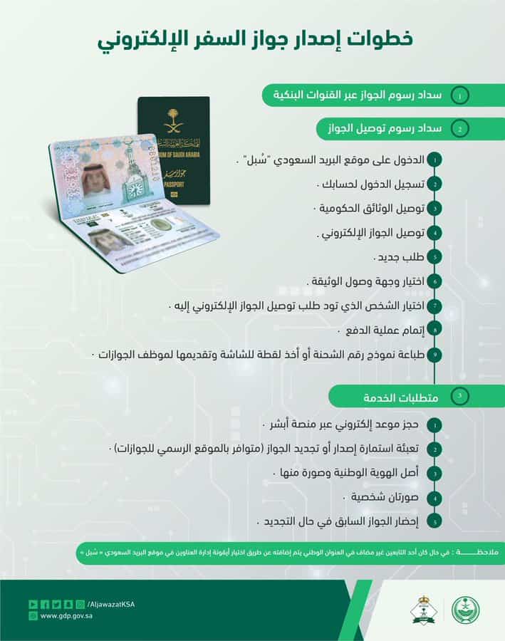 خطوات إصدار جواز السفر الإلكتروني .. «الجوازات» توضح