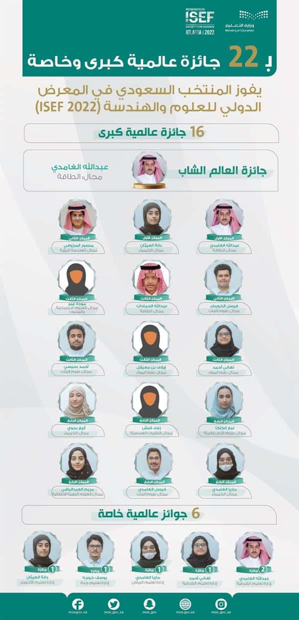 الفريق السعودي في «آيسف 2022» 22 جائزة علمية بالمعرض (فيديو)