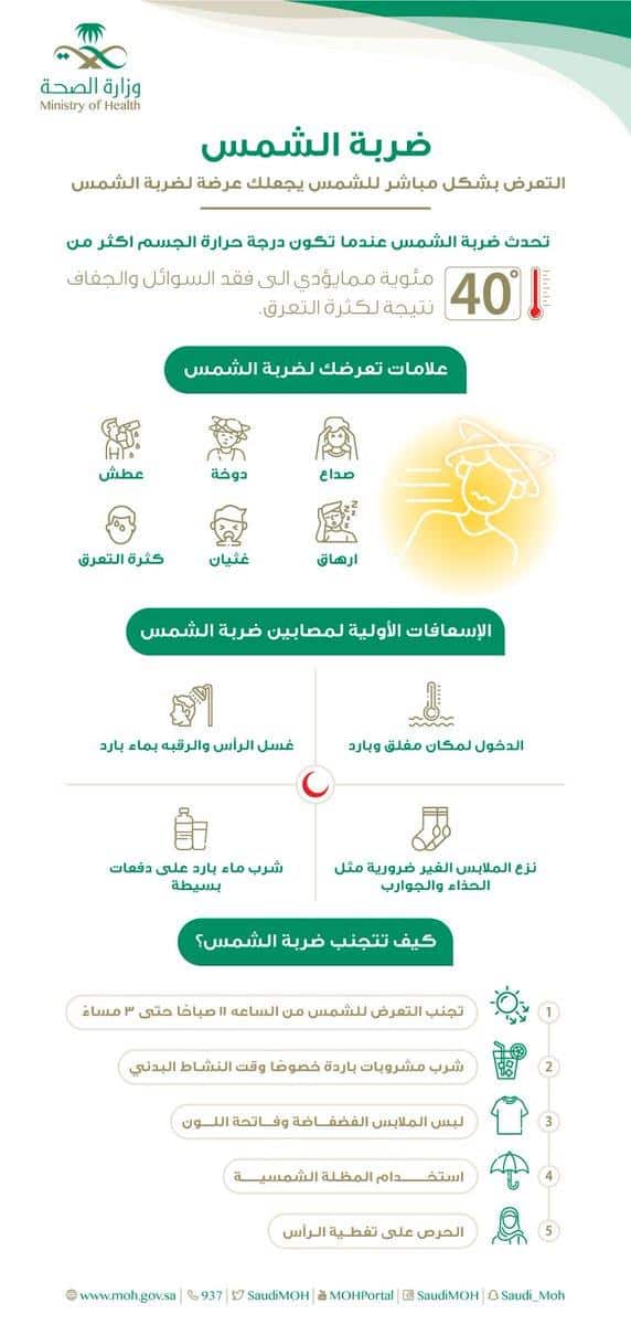 نصائح للحماية من ضربات الشمس.. «الصحة» تقدم