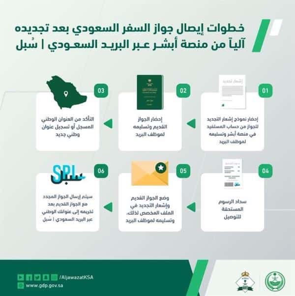 «الجوازات» تكشف خطوات إيصال جواز السفر السعودي عبر سبل