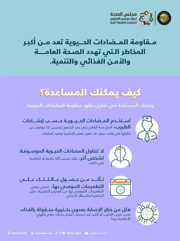 كيفية تقليل تطور مقاومة المضادات الحيوية .. «الصحة الخليجي» يوضح
