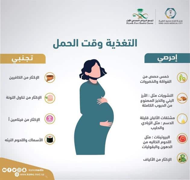 ماهي الأطعمة المفيدة لصحة الأم والجنين .. «سعود الطبية» تجيب