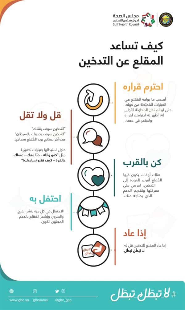 كيفية دعم المقلع عن التدخين لعدم الرجوع في قراره.. «الصحة الخليجي» يوضح