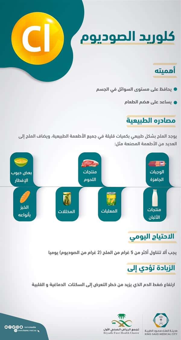 ماهي المصادر الطبيعية لكلوريد الصوديوم ؟.. «سعود الطبية» توضح