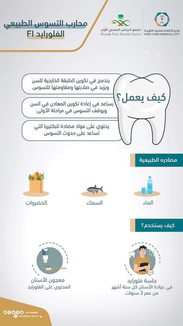 كيفية عمل تركيب الفلورايد محارب تسوس الأسنان؟.. «سعود الطبية» توضح